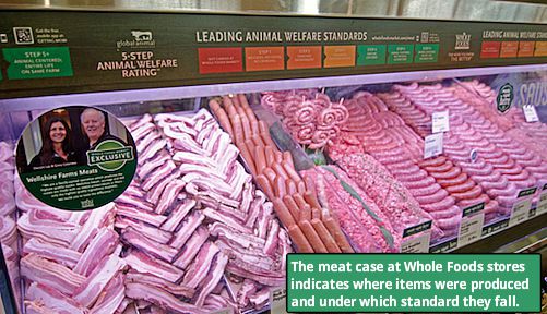 Whole Foods Market meat standards