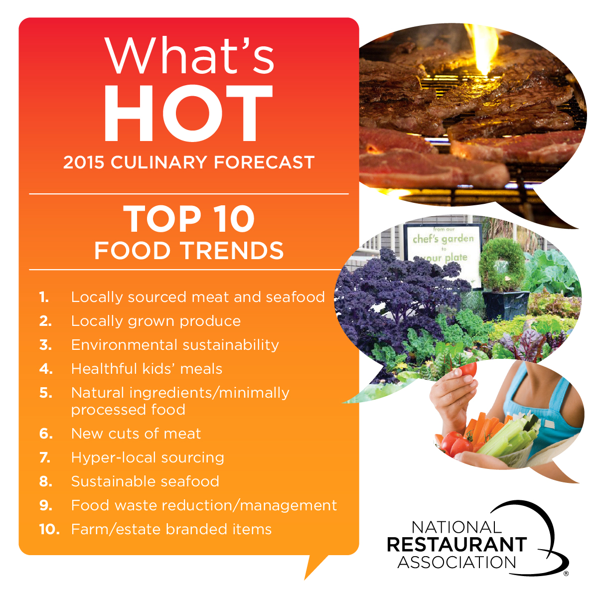The National Restaurant Association's Top 10 Food Trends for 2015
